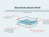 Brolly Sheets. Waterproof Bedding - INNATURE